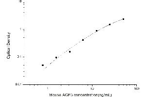 ACP5 ELISA Kit