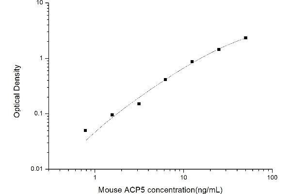 ACP5 ELISA Kit