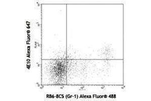 Flow Cytometry (FACS) image for anti-Adhesion Molecule, Interacts with CXADR Antigen 1 (AMICA1) antibody (Alexa Fluor 647) (ABIN2657967) (JAML antibody  (Alexa Fluor 647))