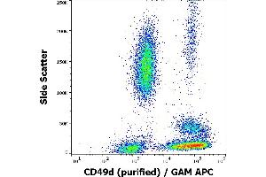 Flow cytometry surface staining pattern of human peripheral whole blood stained using anti-human CD49d (9F10) purified antibody (concentration in sample 1 μg/mL) GAM APC. (ITGA4 antibody)