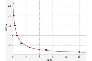 Platelet activating factor (PAF) ELISA Kit