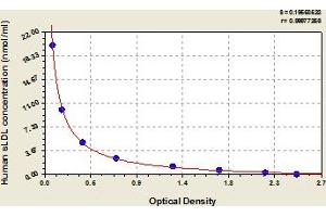 Typical Standard Curve (SLDL ELISA Kit)