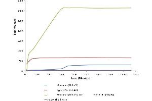 Image no. 8 for Synuclein, alpha (SNCA) (full length) (Active) protein (ABIN5651245)