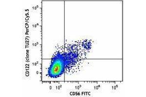 Flow Cytometry (FACS) image for anti-Interleukin 2 Receptor, beta (IL2RB) antibody (PerCP-Cy5.5) (ABIN2659942) (IL2 Receptor beta antibody  (PerCP-Cy5.5))