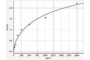 TGF-beta ELISA Kit