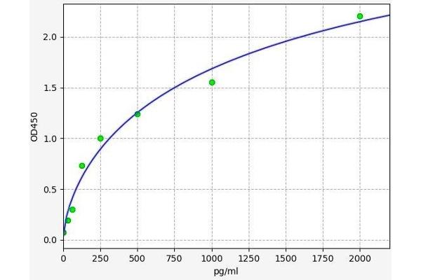 TGF-beta ELISA Kit