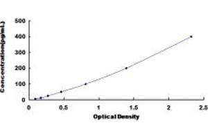 Integrin alpha 1 ELISA Kit