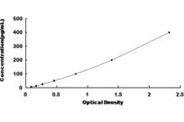 Integrin alpha 1 ELISA Kit