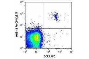 Flow Cytometry (FACS) image for Mouse anti-Human IgE antibody (PerCP-Cy5.5) (ABIN2667054) (Mouse anti-Human IgE Antibody (PerCP-Cy5.5))
