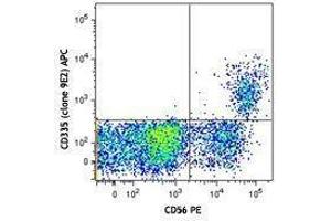 Flow Cytometry (FACS) image for anti-Natural Cytotoxicity Triggering Receptor 1 (NCR1) antibody (APC) (ABIN2658195) (NCR1 antibody  (APC))