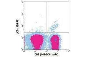 Flow Cytometry (FACS) image for anti-T-Cell Receptor gamma/delta (TCR gamma/delta) antibody (PE) (ABIN2663899) (TCR gamma/delta antibody  (PE))