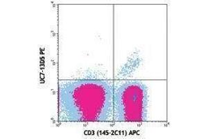 Flow Cytometry (FACS) image for anti-T-Cell Receptor gamma/delta (TCR gamma/delta) antibody (PE) (ABIN2663899)