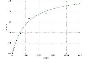 CD69 (CD69) ELISA Kit
