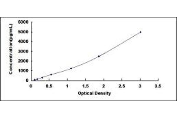 PROCR ELISA Kit