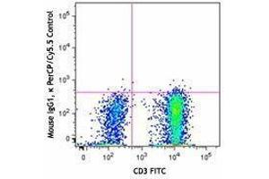 Flow Cytometry (FACS) image for anti-TCR V Alpha7.2 antibody (PerCP-Cy5.5) (ABIN2660242)