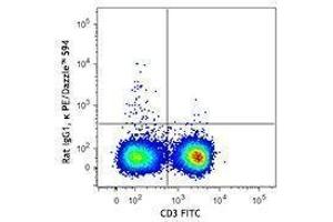 Flow Cytometry (FACS) image for anti-Interleukin 4 (IL4) antibody (PE/Dazzle™ 594) (ABIN2659777) (IL-4 antibody  (PE/Dazzle™ 594))