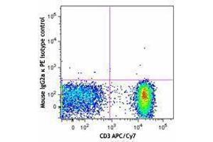 Flow Cytometry (FACS) image for anti-Chemokine (C-C Motif) Receptor 7 (CCR7) antibody (PE) (ABIN2662509) (CCR7 antibody  (PE))