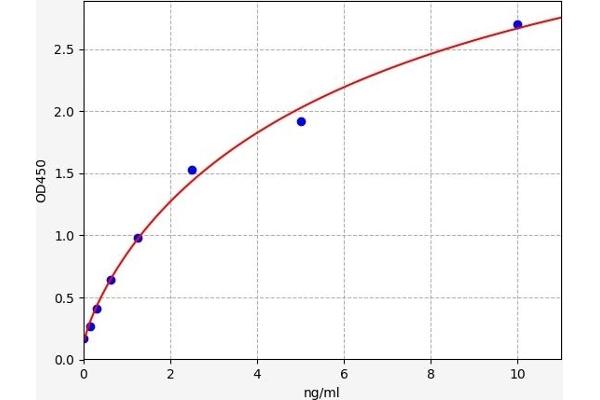 ATP7A ELISA Kit