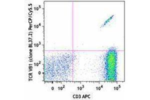 Flow Cytometry (FACS) image for anti-TCR Vbeta1 antibody (PerCP-Cy5.5) (ABIN2660244) (TCR Vbeta1 antibody (PerCP-Cy5.5))