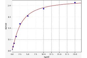 Typical standard curve (INSL4 ELISA Kit)