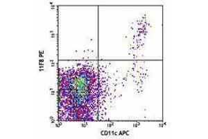 Flow Cytometry (FACS) image for anti-Toll-Like Receptor 3 (TLR3) antibody (PE) (ABIN2662574) (TLR3 antibody  (PE))
