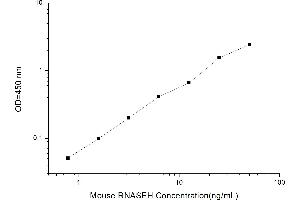 Typical standard curve (RNASEH ELISA Kit)