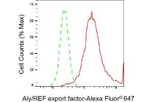 Flow cytometric analysis of Aly/REF export factor expression in HeLa cells using Aly/REF export factor antibody (ABIN7800546), 1:2,000). (Recombinant THO Complex 4 antibody)
