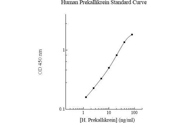 Prekallikrein ELISA Kit