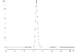 The purity of Human CD164 is greater than 95 % as determined by SEC-HPLC.