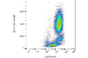 Surface staining of human peripheral blood with anti-CD222 (MEM-238) APC. (IGF2R antibody  (APC))