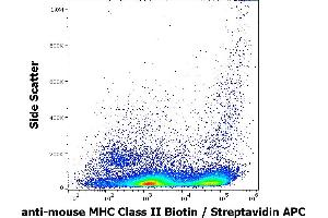Flow cytometry surface staining pattern of murine splenocyte suspension using anti-mouse MHC Class II (M5/114) Biotin antibody (concentration in sample 9 μg/mL, Streptavidin APC). (MHC Class II antibody  (Biotin))