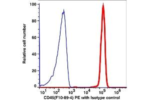 Flow Cytometry (FACS) image for anti-Protein tyrosine Phosphatase, Receptor Type, C (PTPRC) antibody (PE) (ABIN2704285) (CD45 antibody  (PE))