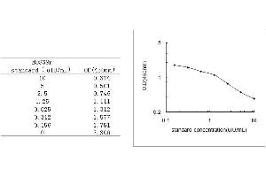 ELISA image for Thyrotropin-Releasing Hormone (TRH) ELISA Kit (ABIN579875) (TRH ELISA Kit)