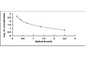 Typical standard curve (EPI ELISA Kit)