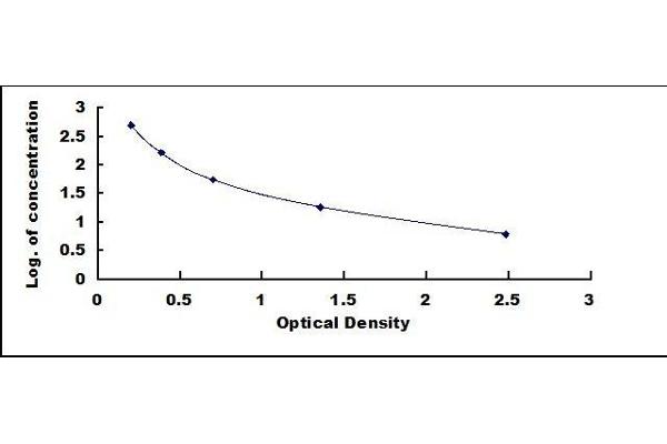 EPI ELISA Kit