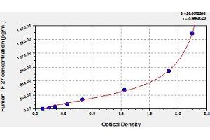 IFI27 ELISA Kit