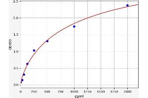 GLP2R ELISA Kit