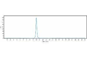 anti-CTLA4 (Nurulimab Biosimilar) antibody