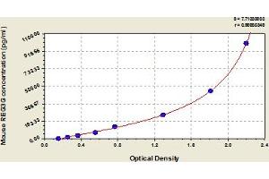 Typical Standard Curve (REG3g ELISA Kit)