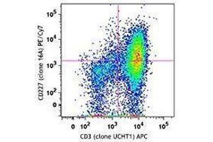 Flow Cytometry (FACS) image for anti-Mucin 1 (MUC1) antibody (PE-Cy7) (ABIN2659184) (MUC1 antibody  (PE-Cy7))