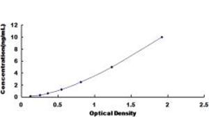 Typical standard curve (Coagulation Factor IX ELISA Kit)