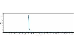 The purity of Anti-EphA2 Reference Antibody (MEDI-547) is 96.