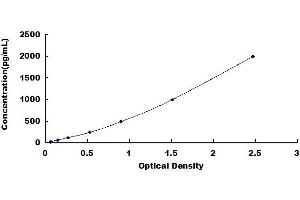 INPP5D ELISA Kit