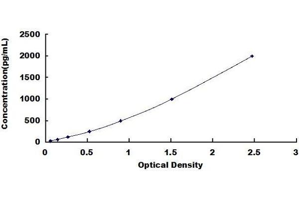 INPP5D ELISA Kit