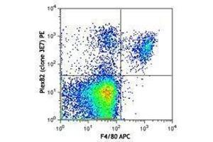 Flow Cytometry (FACS) image for anti-Plexin B2 (PLXNB2) antibody (PE) (ABIN2662833) (Plexin B2 antibody  (PE))