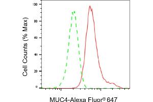 Flow cytometric analysis of MUC4 expression in HeLa cells using MUC4 antibody (ABIN7799489), 1:2,000). (Recombinant MUC4 antibody)