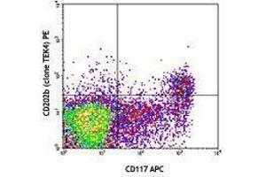 Flow Cytometry (FACS) image for anti-TEK Tyrosine Kinase, Endothelial (TEK) antibody (PE) (ABIN2663162) (TEK antibody  (PE))