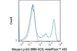 C57Bl/6 bone marrow cells were stained with 0. (Ly6g antibody  (violetFluor™ 450))