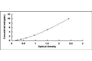 Typical standard curve (Cytokeratin 18 ELISA Kit)