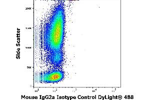 Flow cytometry surface nonspecific staining pattern of human peripheral whole blood stained using mouse IgG2a Isotype control (MOPC-173) DyLight® 488 antibody (concentration in sample 9 μg/mL). (Mouse IgG2a, kappa isotype control (DyLight 488))
